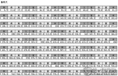 风水尺42寸|鲁班尺风水吉祥尺寸对照表(0—7.5米)